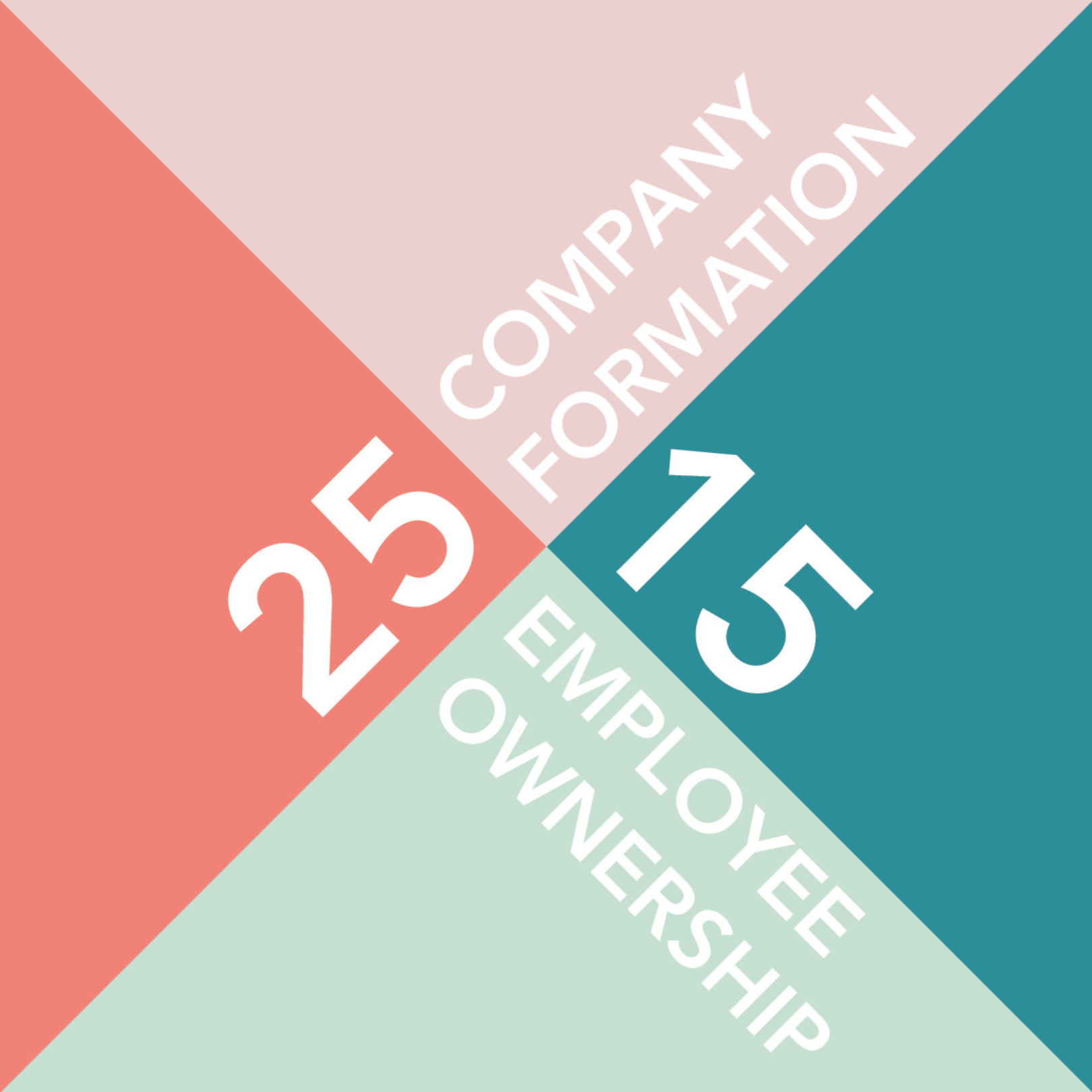 25 Years of Collaboration