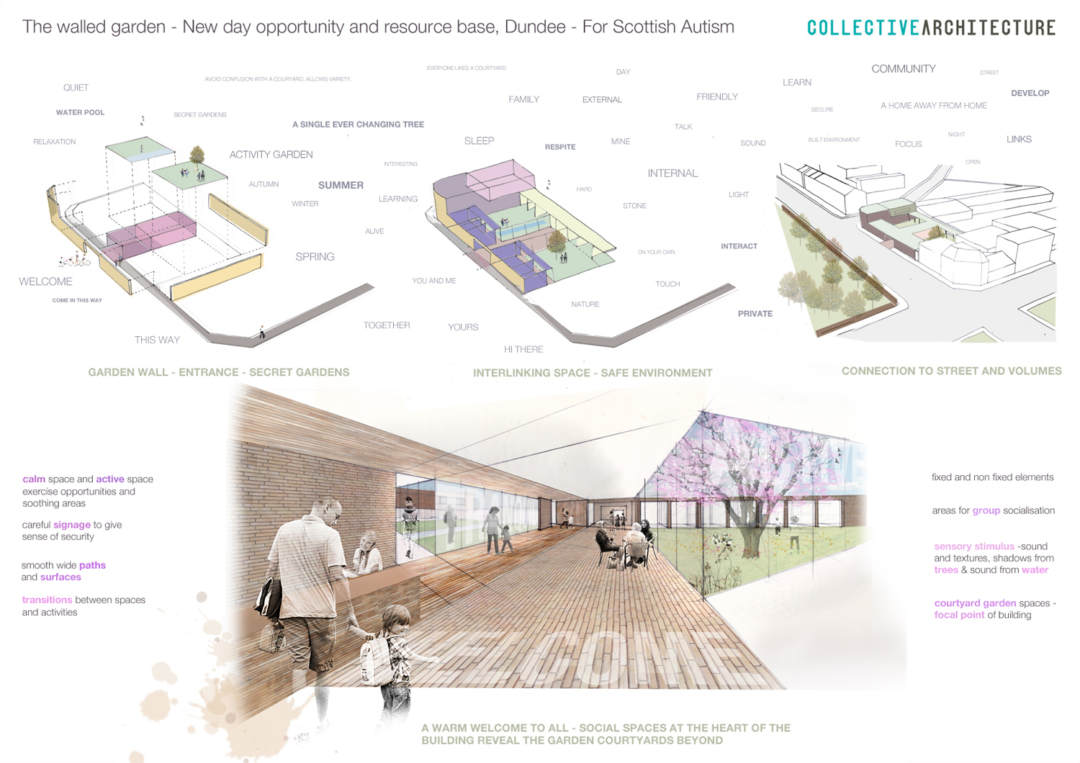 Autistic Building Scottish Autism | Collective Architecture